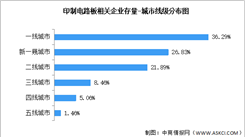 2026年中国印制电路板（PCB）企业成立年限及企业分布情况预测分析（图）