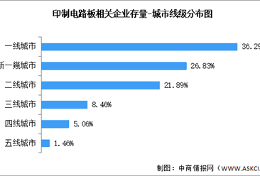 2026年中国印制电路板（PCB）企业成立年限及企业分布情况预测分析（图）