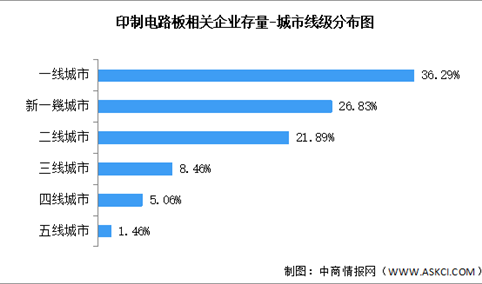2026年中国印制电路板（PCB）企业成立年限及企业分布情况预测分析（图）