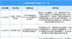 2026年中国DRAM行业最新政策汇总一览（图）
