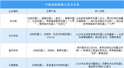2026年中国家庭机器人重点企业及企业区域分布分析（图）