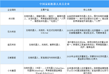 2026年中国家庭机器人重点企业及企业区域分布分析（图）