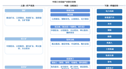 2026年中国工业金属产业链图谱及投资布局分析（附产业链全景图）