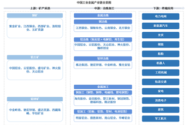 2026年中国工业金属产业链图谱及投资布局分析（附产业链全景图）