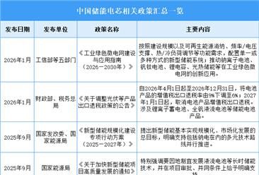 2026年中国储能电芯行业最新政策汇总一览（图）