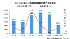 2026年1-6月中国煤及褐煤进口数据统计分析：进口量同比增长1.7%