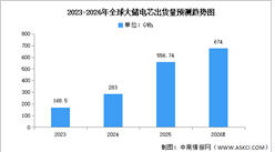 2026年全球大储电芯及小储电芯出货量预测分析（图）