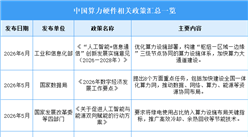 2026年中国算力硬件行业最新政策汇总一览（图）