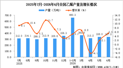 2026年6月全国乙烯产量数据统计分析