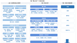 2026年中国“懒人经济”产业链图谱及投资布局分析（附产业链全景图）