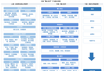 2026年中国“懒人经济”产业链图谱及投资布局分析（附产业链全景图）