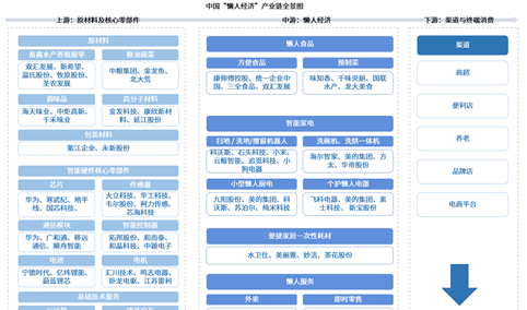 2026年中国“懒人经济”产业链图谱及投资布局分析（附产业链全景图）