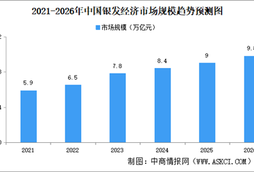 2026年中国银发经济市场规模预测及企业分布分析（图）