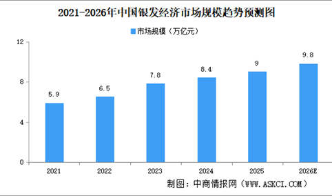 2026年中国银发经济市场规模预测及企业分布分析（图）