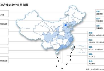 2026年中国云计算市场规模及相关上市企业分布情况预测分析（图）