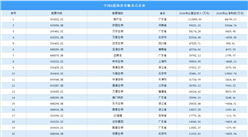 2026年中国体外诊断重点企业及企业分布分析（图）