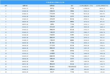 2026年中国体外诊断重点企业及企业分布分析（图）