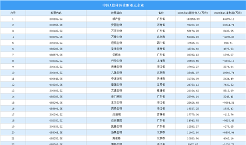 2026年中国体外诊断重点企业及企业分布分析（图）