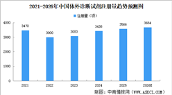 2026年中国体外诊断市场规模及体外诊断试剂注册量预测分析（图）