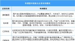 2026年中国传感器市场规模及重点企业布局情况预测分析（图）