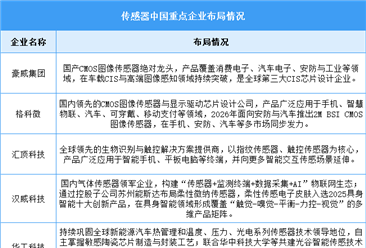 2026年中国传感器市场规模及重点企业布局情况预测分析（图）