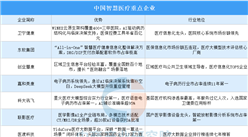 2026年中国智慧医疗重点企业及企业分布分析（图）