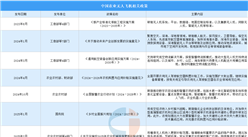 2026年中国农业无人飞机行业最新政策汇总一览（图）