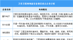 2026年中国卫星互联网市场规模及卫星互联网地面设备企业布局预测分析（图）