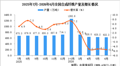 2026年6月全国合成纤维产量数据统计分析