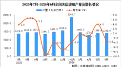 2026年6月全国夹层玻璃产量数据统计分析