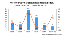 2026年1-6月中国自动数据处理设备进口数据统计分析：进口量同比增长170%