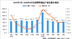 2026年6月全国塑料制品产量数据统计分析