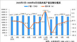 2026年6月全国水泥产量数据统计分析