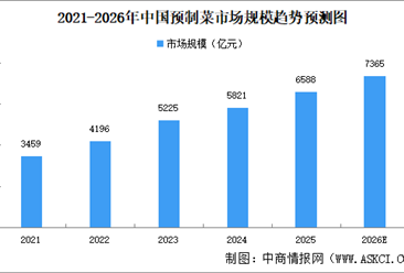 2026年中国“懒人经济”市场规模预测及消费群体分析（图）
