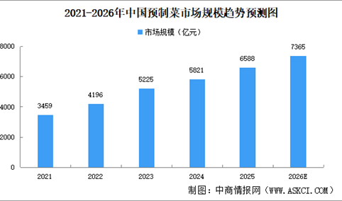 2026年中国“懒人经济”市场规模预测及消费群体分析（图）