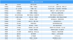 2026年中国“懒人经济”重点企业及企业分布分析（图）