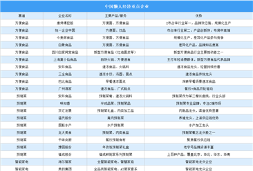 2026年中国“懒人经济”重点企业及企业分布分析（图）