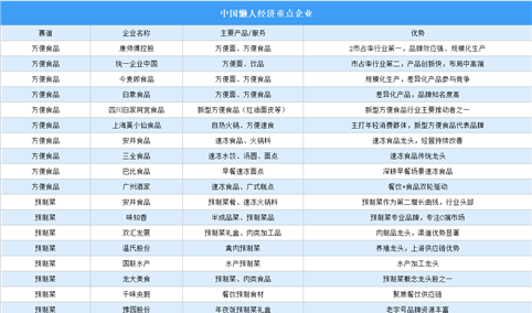 2026年中国“懒人经济”重点企业及企业分布分析（图）