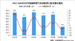 2026年1-6月中国涡轮喷气发动机进口数据统计分析：进口量319架
