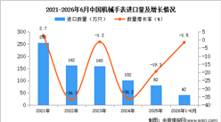 2026年1-6月中国机械手表进口数据统计分析：进口量36万只