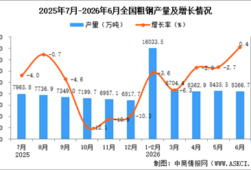 2026年6月全国粗钢产量数据统计分析