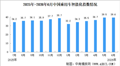2026年6月中国乘用车智能化指数情况：智能座舱指数同比增长（图）