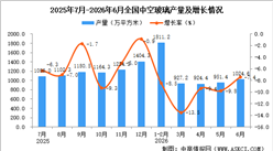 2026年6月全国中空玻璃产量数据统计分析