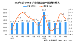 2026年6月全国铁合金产量数据统计分析