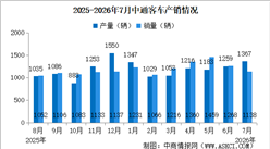 2026年7月中通客车产销情况：销量同比增长12.34%（图）