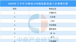 2026年上半年全球动力电池装机量前十企业排行榜（附榜单）