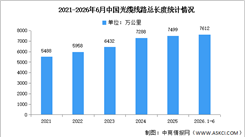 2026年1-6月中国光缆线路及占比情况分析（图）