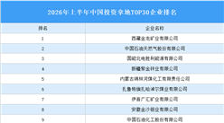 产业投资情报：2026年1-7月中国投资拿地TOP30企业排行榜（产业篇）