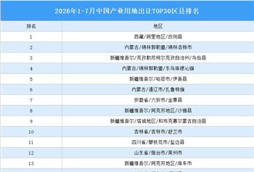 产业投资情报：2026年1-7月中国产业用地出让TOP30区县排名（产业篇）