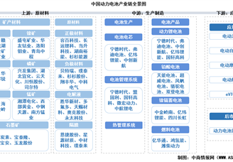 2026年中国动力电池产业链图谱及投资布局分析（附产业链全景图）